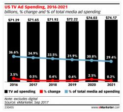 Cord-Cutting Accelerates, Sends Shock Wave Across Traditional TV Cord-Cutting Accelerates, Sends Shock Wave Across Traditional TV