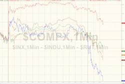 Stocks Slide On Report House Considering Capping 401(k) Plans Despite Trump Vow Stocks Slide On Report House Considering Capping 401(k) Plans Despite Trump Vow