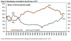 The Age Of Disintegration: Political Disunity And Elites At War