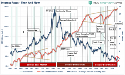 What's Driving Rates? What's Driving Rates?