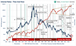 What's Driving Rates?