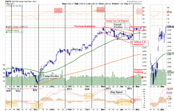 Stocks - Breakout Or Fakeout?