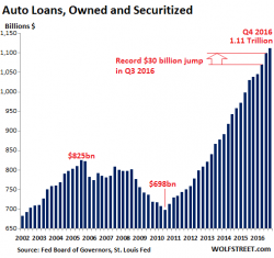 Is This The Sound Of The Bottom Falling Out Of The Auto Industry?