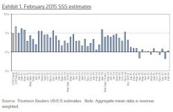 There Is No Spending Growth