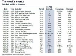 Key Events In The Coming "Fed Rate-Hike" Week