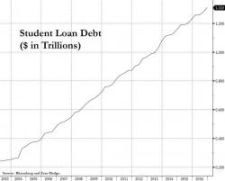 31% Of College Students Spend Their Loans On Spring Break