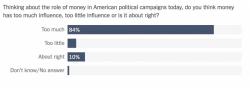 Rigged Democracy – Nearly 10% Of Democratic Party Superdelegates Are Lobbyists Rigged Democracy – Nearly 10% Of Democratic Party Superdelegates Are Lobbyists