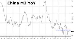 In Latest Tightening Move, China To Cut Money Supply Growth To 12%