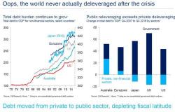 Is This The Scariest Chart For Central Banks?