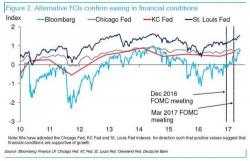 RBC: Tomorrow's CPI Print Is More Important To The Market Than The Fed