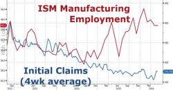 Dear "Initial Jobless Claims"-Creater, Explain This Dear "Initial Jobless Claims"-Creater, Explain This