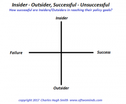 Why Outsiders Need Insiders To Get Anything Done