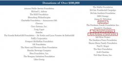 McCain Institute Donors Look Disturbingly Similar To Clinton Foundation - Soros, Teneo, Saudia Arabia...