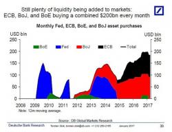 The Coming Bear Market