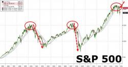 "A Key Technical Indicator Just Rang The Bell On The Cyclical Bull Market"
