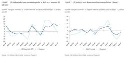 Goldman Begs Clients To BTF Oil Dip