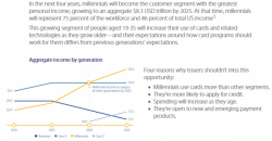 Visa Unveils Plan To Burden Millennials With Billions In Debt