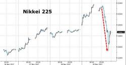 Deutsche: The Swings In The Market Are About To Get Bigger And Bigger