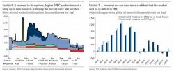 Goldman Now Expects OPEC To Reach Production Cut Deal, Raises Q1, Q2 Oil Price Forecast; Cuts Q3, Q4