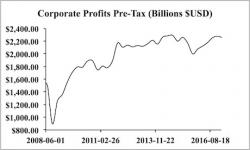 Two Charts That Signal a Major Warning For 2018 Two Charts That Signal a Major Warning For 2018