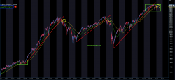 What The Charts Say: Fatally Attracted To New Highs