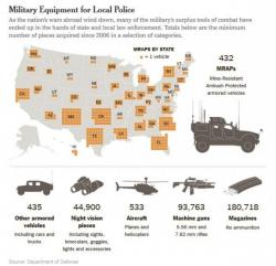 The Militarization Of America's Police: Despite Obama Promises, War-Weapon Spending Soared In 2014/15