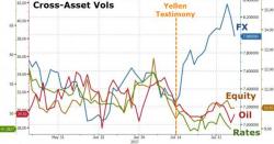 US Equities Are Now 'Safer' Than Foreign Exchange