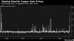 Someone Is Trying To Corner The Copper Market