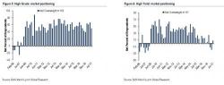 What Bond Traders Are Most Worried About Right Now