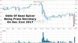 Will This Be Sean Spicer's Last Press Briefing? - Live Feed