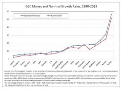 Stop Bashing Banks, Please