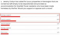 Nauseating Stupidity On Confiscating Homes For The Greater Good
