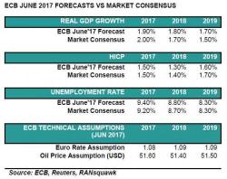 ECB Preview: A Trapped Mario Draghi Makes A Decision ECB Preview: A Trapped Mario Draghi Makes A Decision