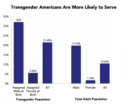 Pentagon Disses Trump, Will Allow Transgender People To Enlist In Military