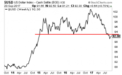 The Fed Balance Sheet Reduction is a Distraction From the REAL Crisis