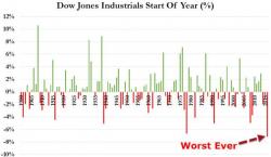 "Fundamentals Don't Matter Right Now, It's Panic On The Way Down," Trader Warns