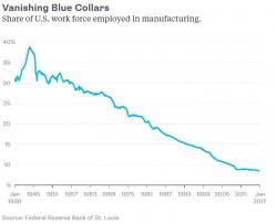Robots are just a catalyst shifting to new paradigm
