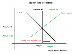 The New "Supply-Side Economics" Fueling Asset Bubbles The New "Supply-Side Economics" Fueling Asset Bubbles