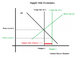 The New "Supply-Side Economics" Fueling Asset Bubbles