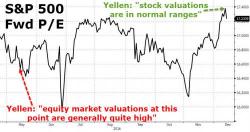 Is Janet Yellen Concerned About "A Bubble In Stock Prices"? This Is Her Answer