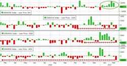 WTI/RBOB Slide After Crude Inventory Hits Record High, Production Tops 9 Million Barrels