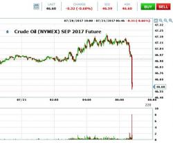 Our Brave New 'Markets' - How HFT Algos Risk A Sudden Massive Sell-Off