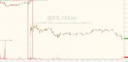 Futures Tumble On Heavy Volume As China Golden Week Begins