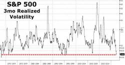 The Volatility Collapse: How Long Can This Last?