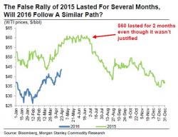 The "Fracklog Trigger": Why 500,000 Barrels Of Shale Crude Could Hit The Market At Any Moment The "Fracklog Trigger": Why 500,000 Barrels Of Shale Crude Could Hit The Market At Any Moment