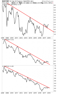 The Process Through Which the First Major Central Bank Goes Bust Has Begun The Process Through Which the First Major Central Bank Goes Bust Has Begun