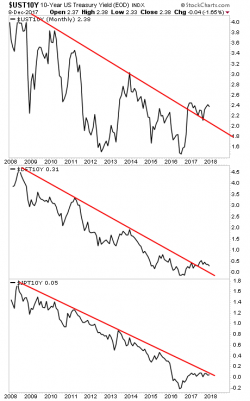 The Process Through Which the First Major Central Bank Goes Bust Has Begun