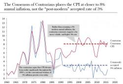 Bullard: "Hard To Find Explanation For Low Inflation; Low-Vol Doesn't Signal Anything"