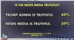 The Washington Post Actually Takes Russian Government Money (Unlike The Websites It Helped Slander) The Washington Post Actually Takes Russian Government Money (Unlike The Websites It Helped Slander)