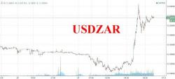 South Africa's Zuma Unexpectedly Recalls Gordhan From International Roadshow; Rand Tumbles South Africa's Zuma Unexpectedly Recalls Gordhan From International Roadshow; Rand Tumbles